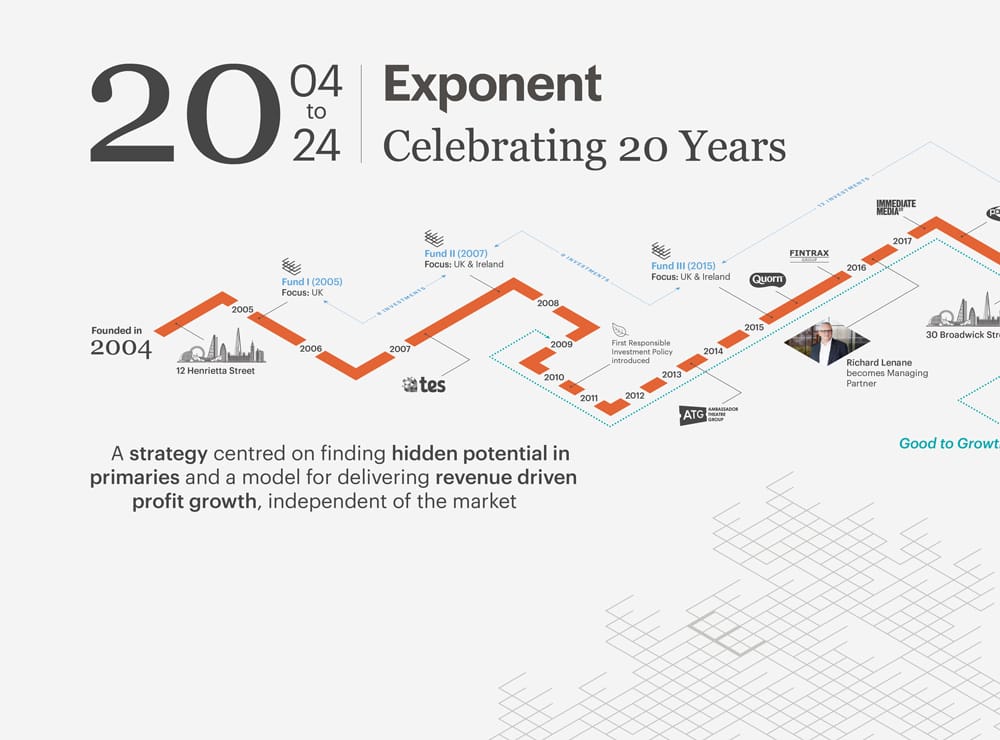 Exponent annual event design
