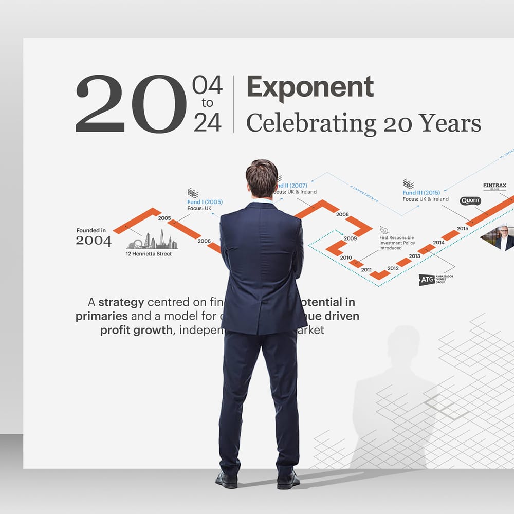 Exponent 20 Year Timeline