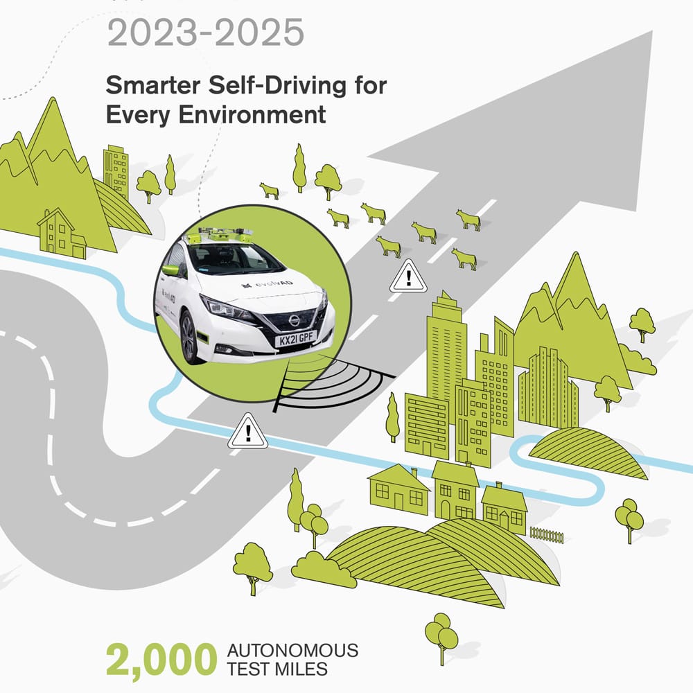 Autonomous Driving Infographic