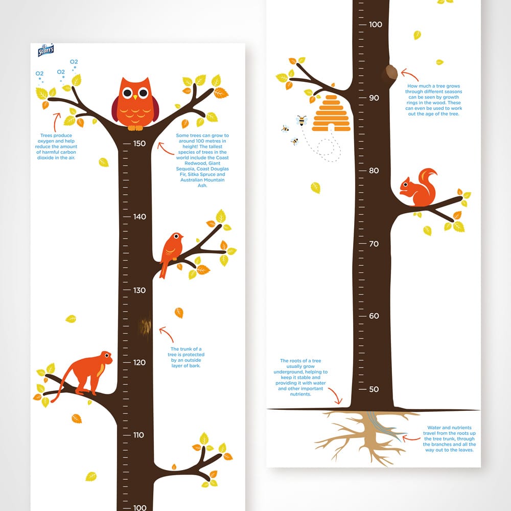 Downloadable growth chart