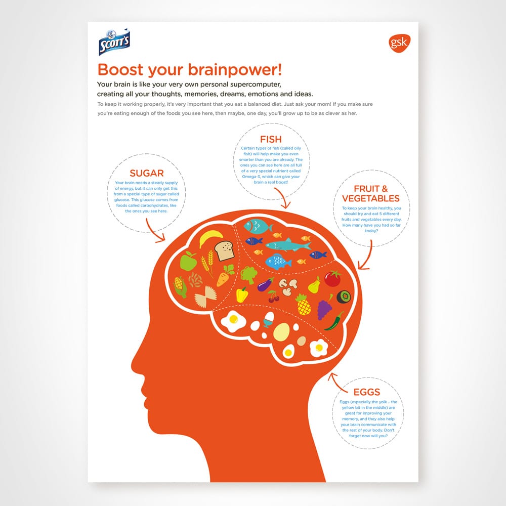 Downloadable fridge poster